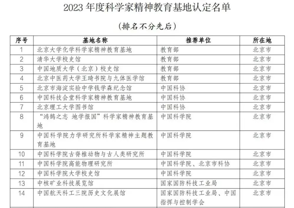 西北大学博物馆入选2023年度科学家精神教育基地