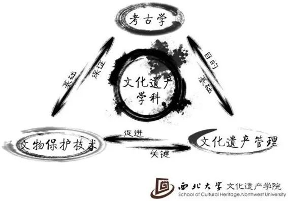西北大学博物馆文创体验营第15期亲子体验项目再度来袭！